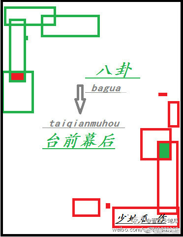 八卦台前幕后作者:少地瓜
